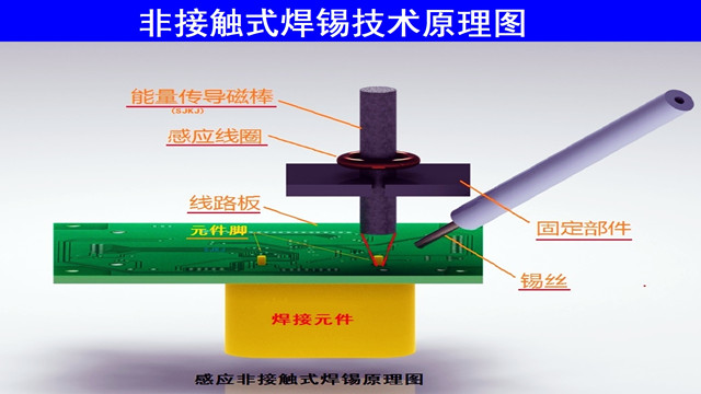 關(guān)于高頻非接觸式焊錫技術(shù)