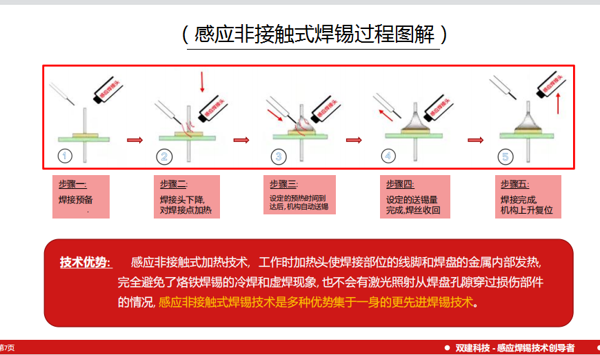 非接觸式焊錫過程